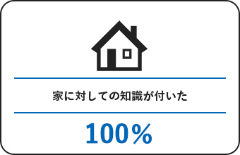 ステップ4