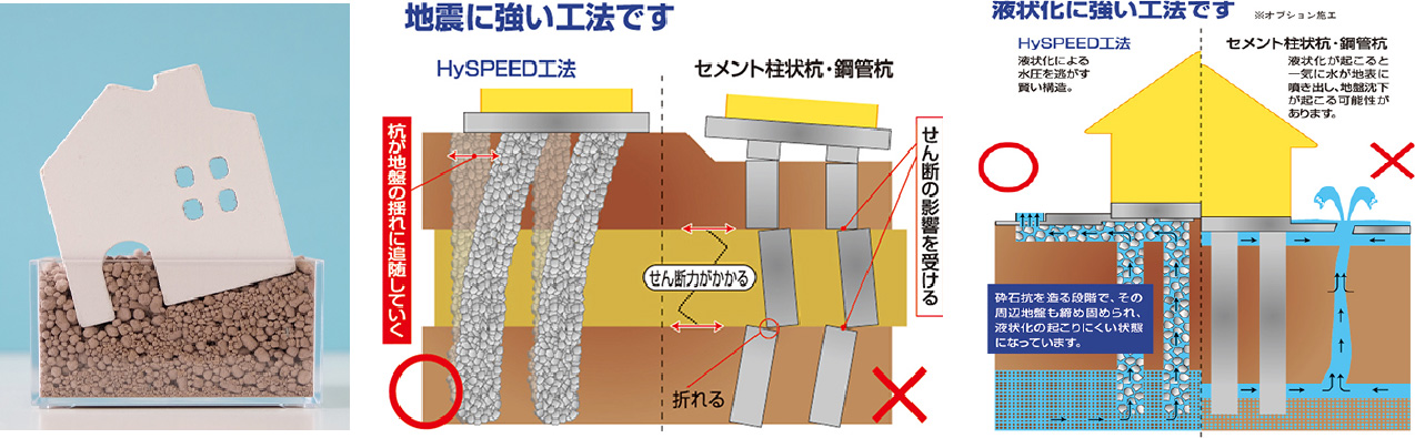 地震に強い工法です。