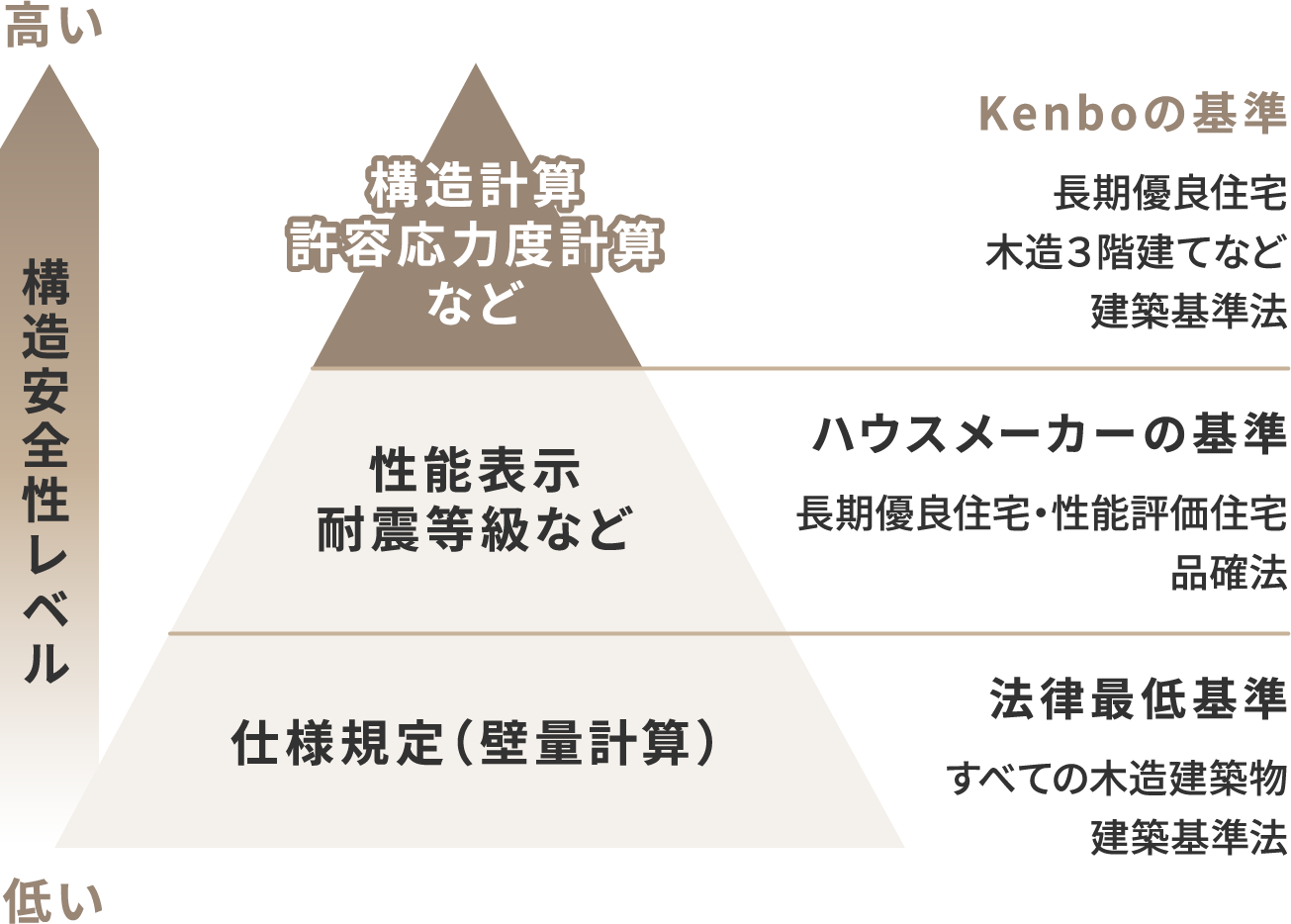 構造計算で建物の強さを設計