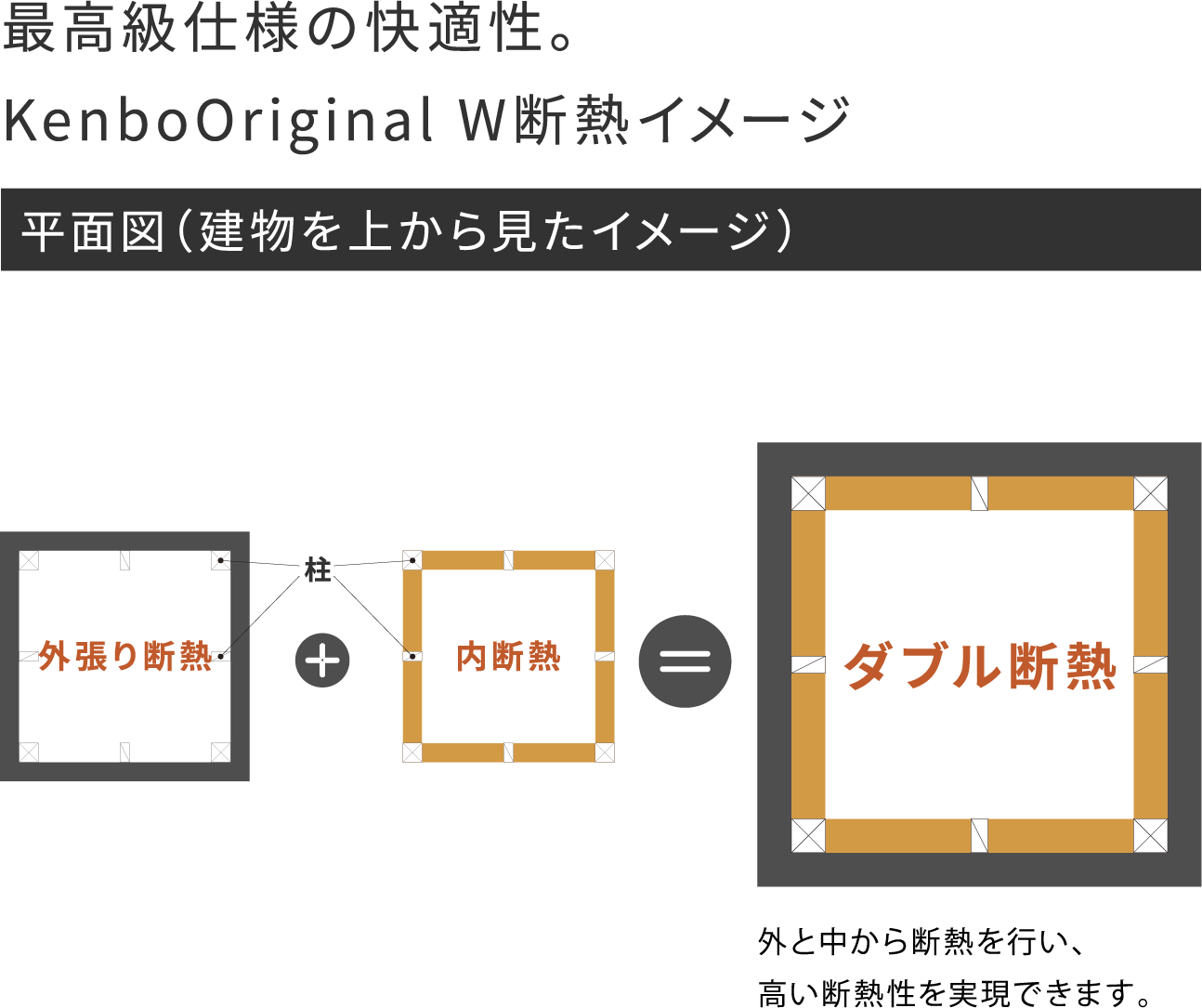 W断熱工法