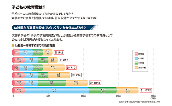 教育資金