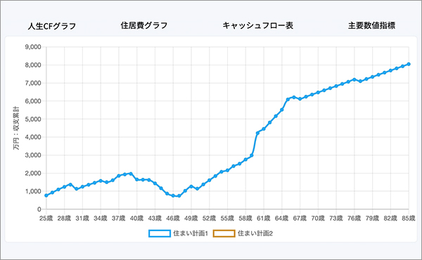 プランニング