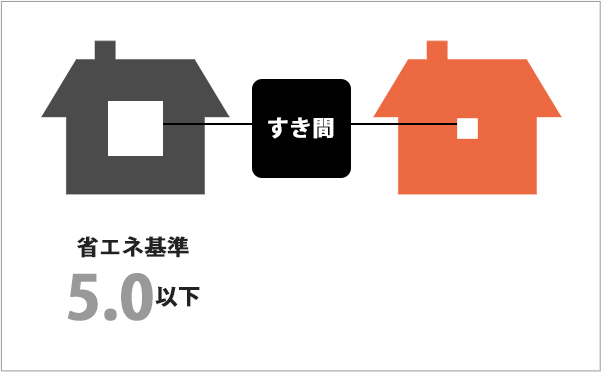 省エネ基準