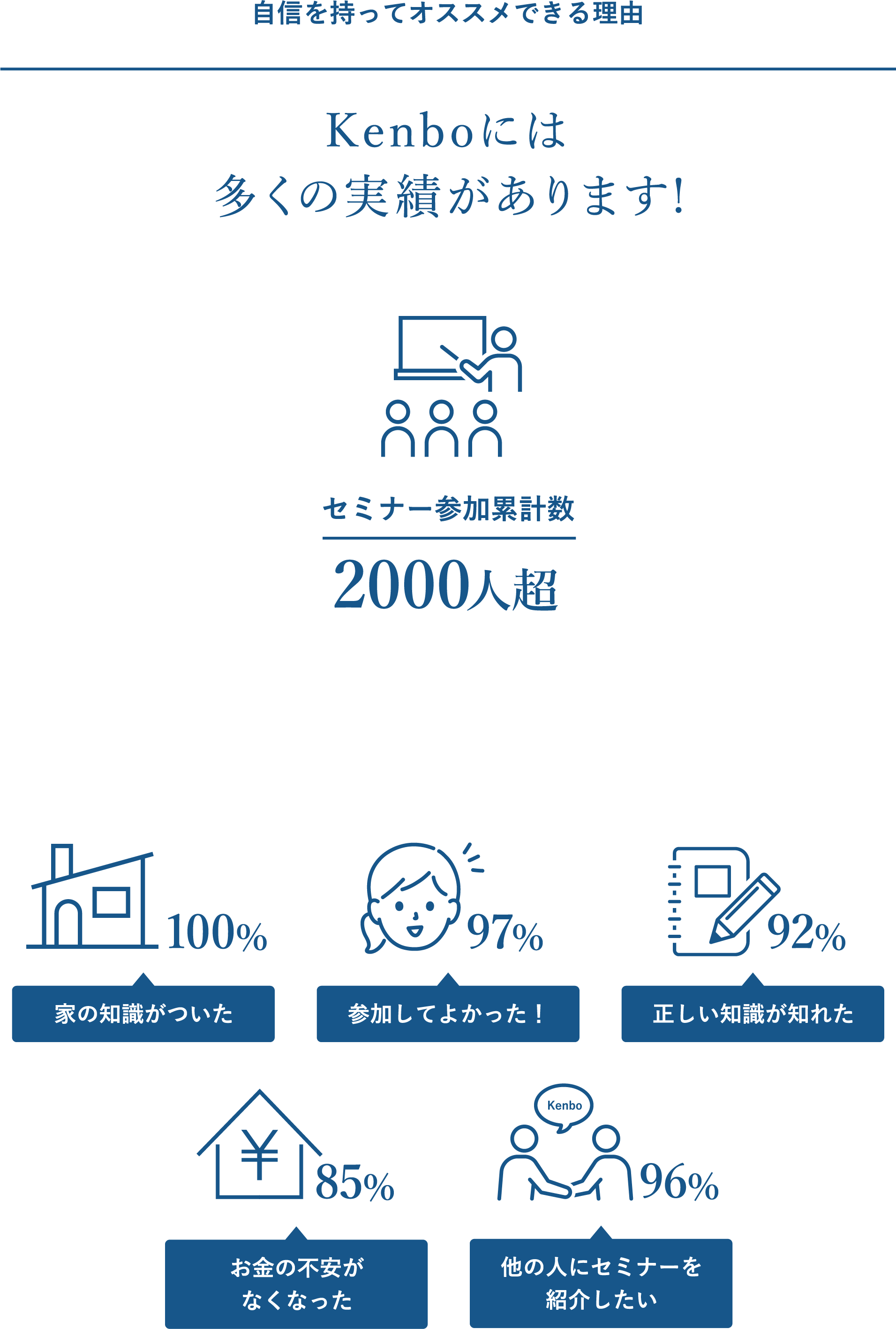 Kenboにはセミナー参加累計数2000人超の実績があります!