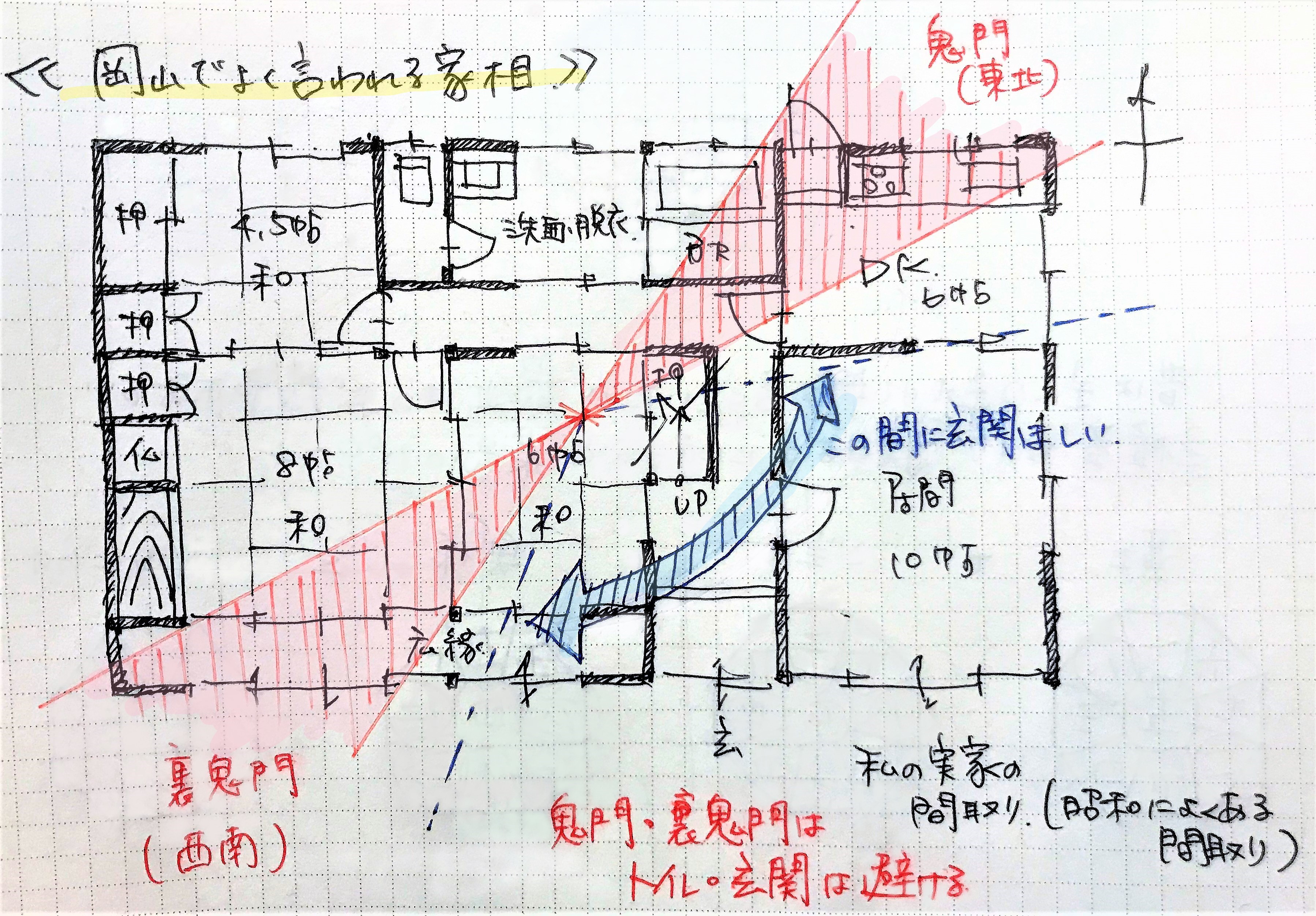 岡山のインテリアコーディネーターが思う家相の考え方とは 岡山で注文住宅のかっこいいデザイン 設計施工なら建房