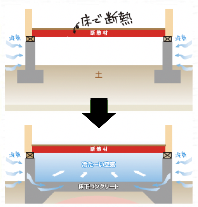 住宅を考える時に知らないと後悔してしまうこと 施工 断熱方法編 岡山で注文住宅のかっこいいデザイン 設計施工なら建房